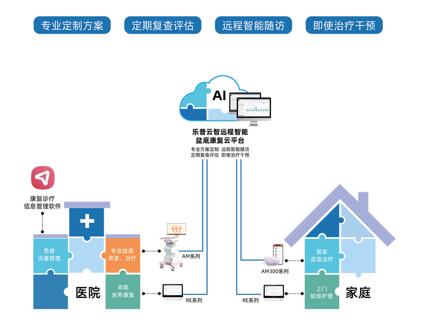 盆底康复解决方案