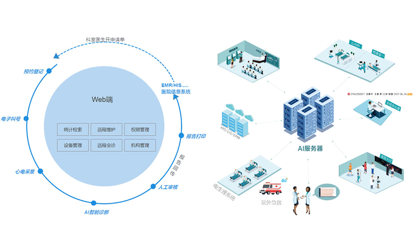 院内心脏数据中心解决方案